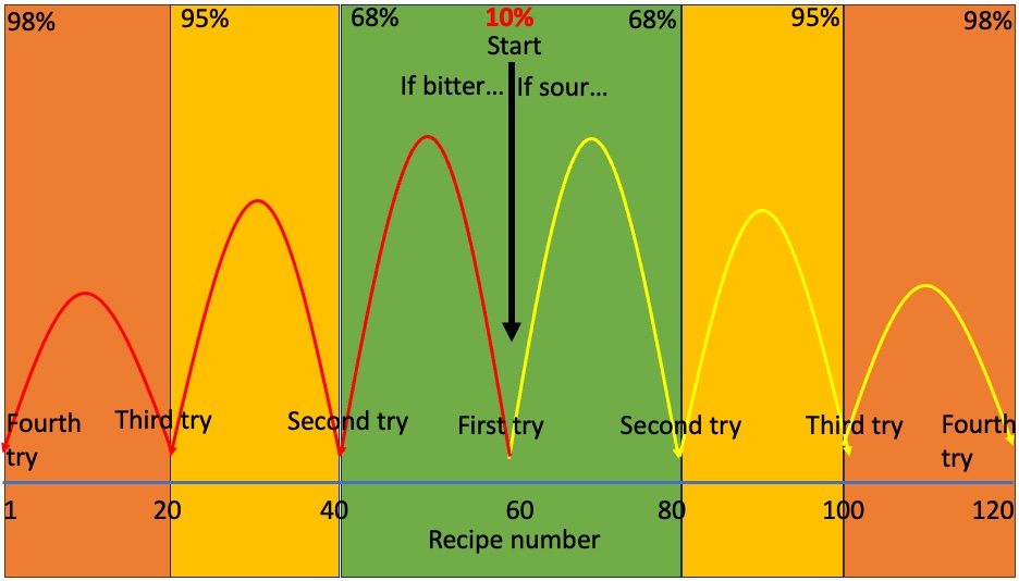 Using this site without a 00ml Volumetric measuring Cylinder